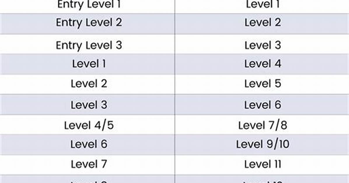 Has Rqf Replaced Nvq?
