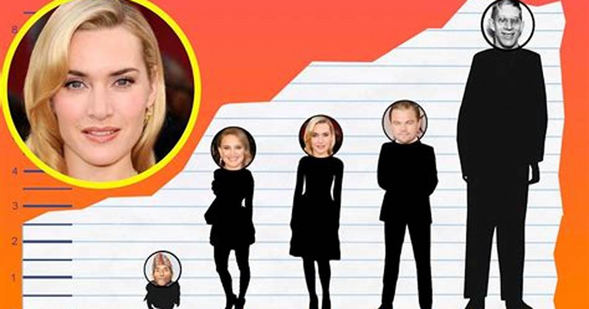 Height Kate Winslet