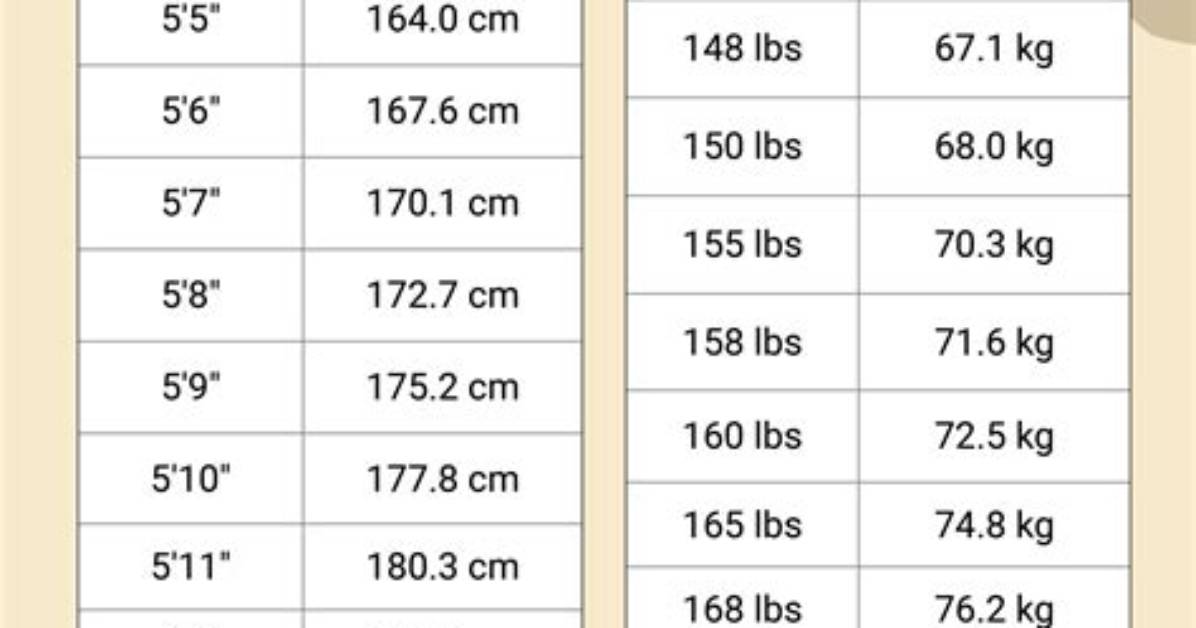 Height, Weight, Age, and More!