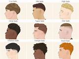 High Fade Cuts: the Ultimate Guide to This Stylish Hair Trend