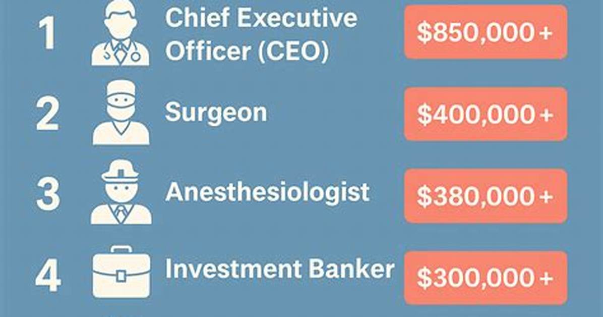 High Paying Careers Explore Jobs Paying 20 An