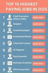 High-Paying Careers: Explore Jobs Paying $20 an Hour & Beyond
