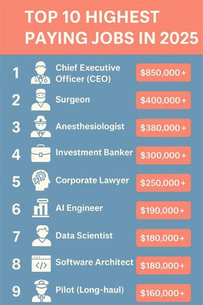 High-Paying Careers: Explore Jobs Paying $20 an Hour & Beyond