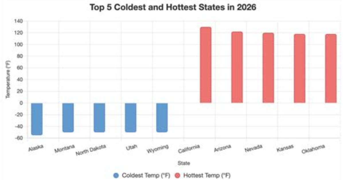 Hottest and Coldest Temperatures Ever in New York City on November 18