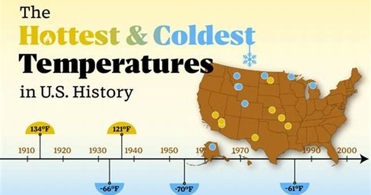 Hottest and Coldest Temperatures Ever in Philadelphia on June 01