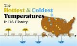 Hottest and Coldest Temperatures Ever in Philadelphia on June 01