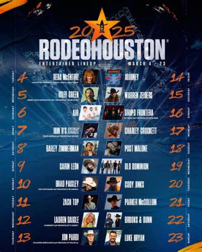 Houston Rodeo 2024 Lineup Release Date: What You Need to Know