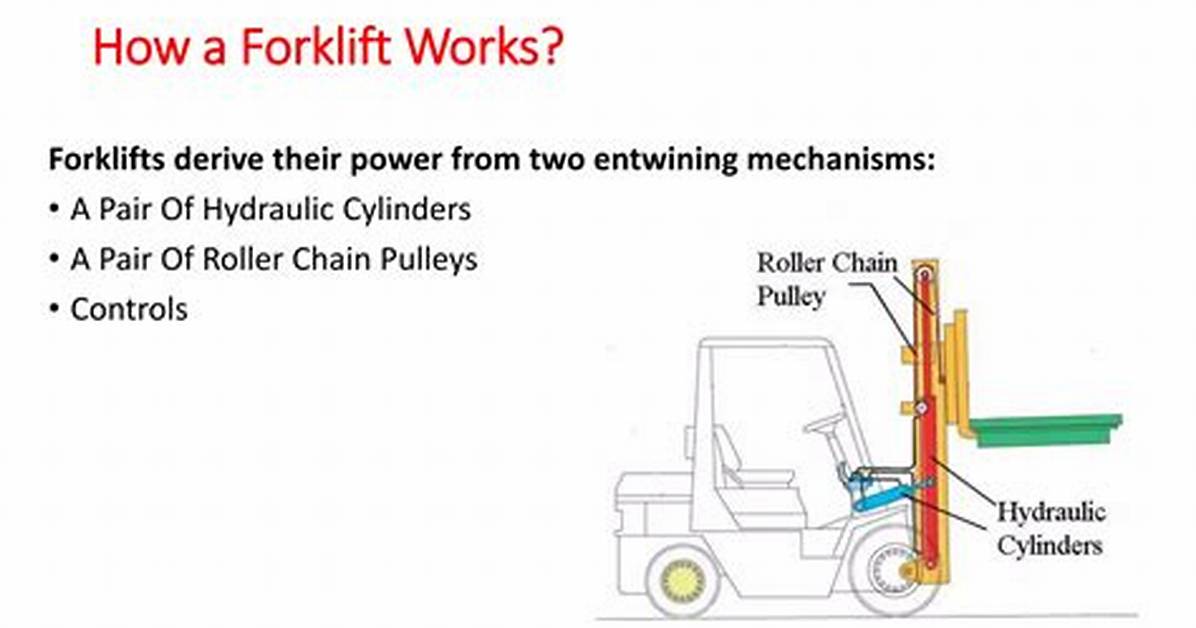 How a Forklift Works
