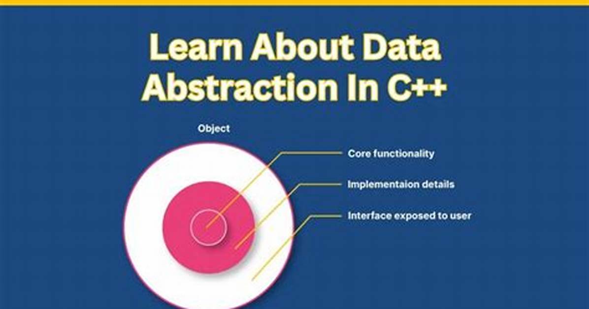 How Abstraction Is Achieved in C++?
