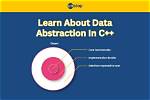 How Abstraction Is Achieved in C++?