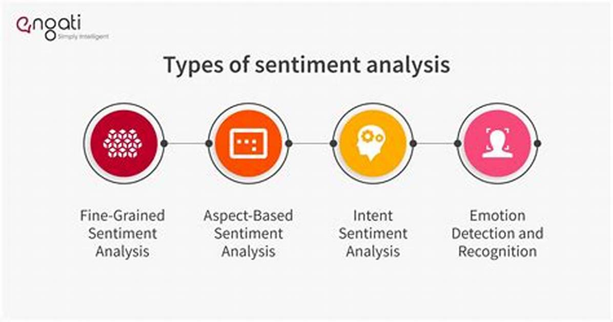 How Accurate Is Sentiment Analysis?
