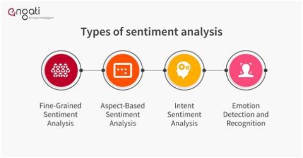 How Accurate Is Sentiment Analysis?