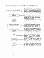 How Annulment Process in Philippines?