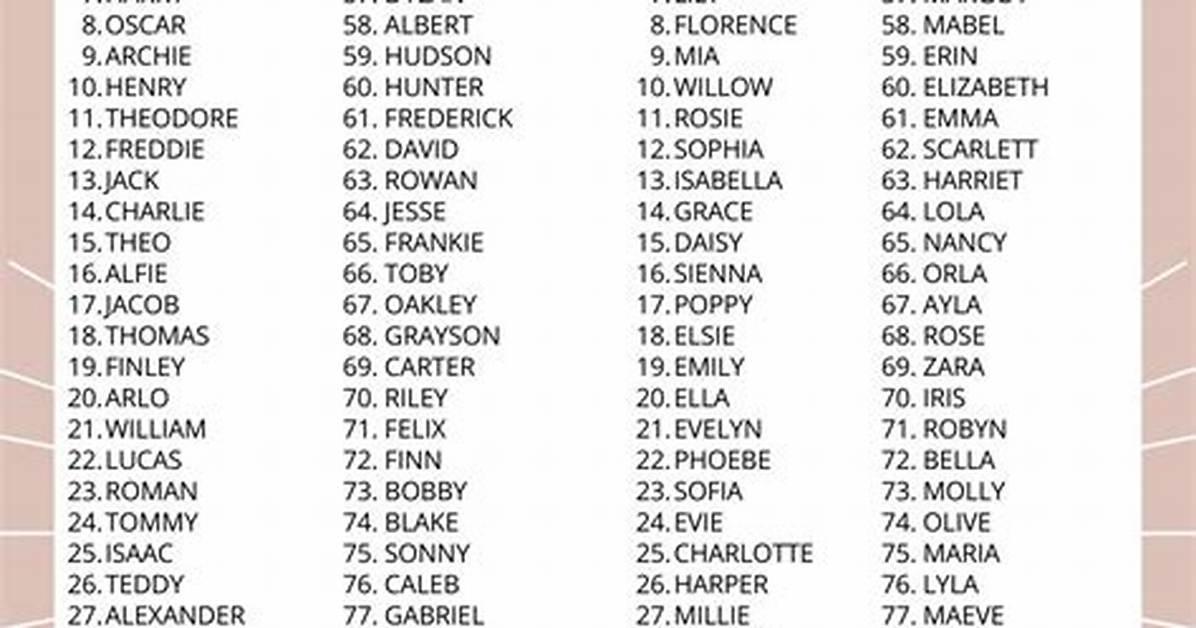 How Are 100 Names Placed in a Box?
