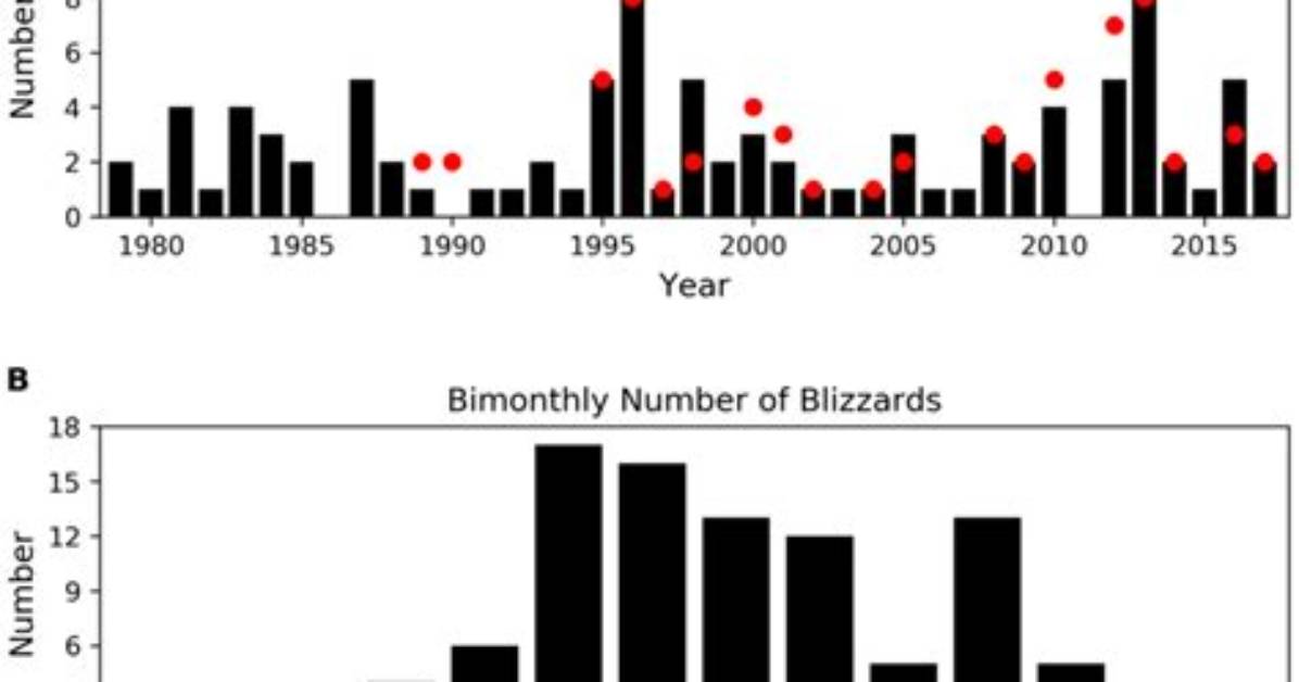 How Are Blizzards Named - Lisbd-Net. Com
