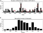 How Are Blizzards Named - Lisbd-Net. Com