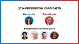 How Are Candidates Selected by Their Parties?