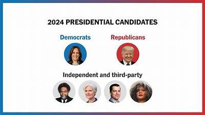 How Are Candidates Selected by Their Parties?
