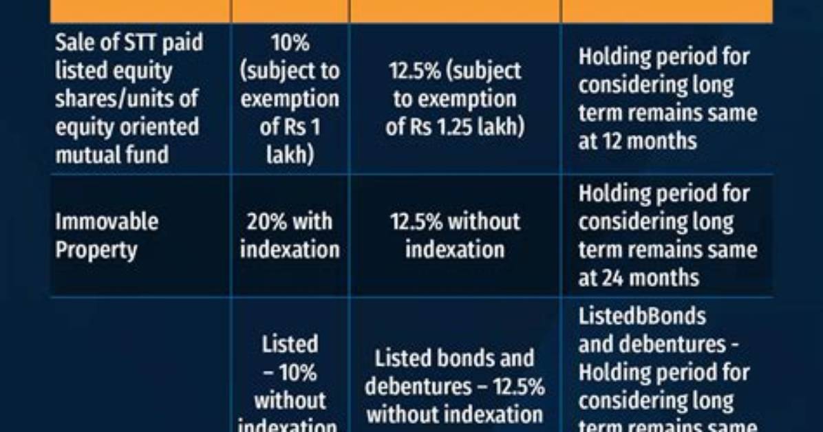 How Are Capital Gains Taxed in a Utma Account?