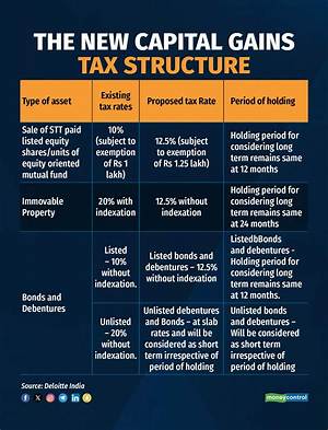 How Are Capital Gains Taxed in a Utma Account?