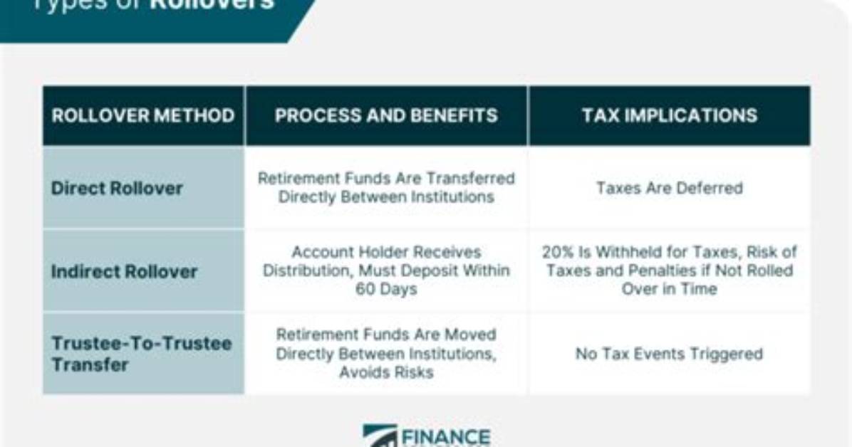 How Are Direct Rollovers Reported on a 1099-R?