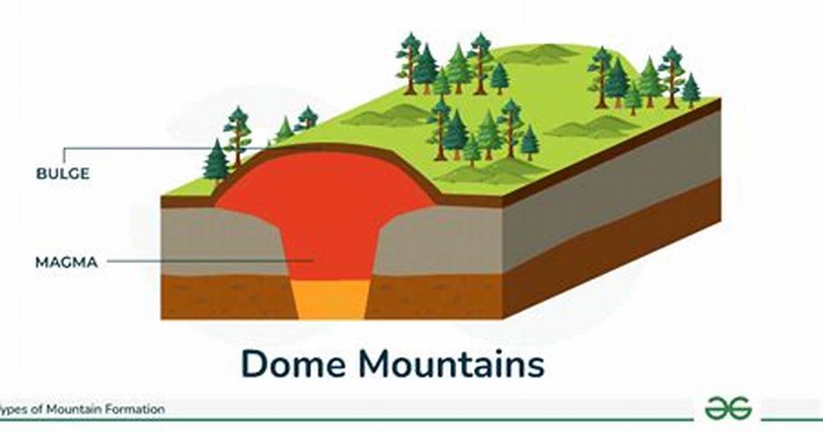 How Are Dome Mountains Formed