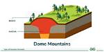 How Are Dome Mountains Formed
