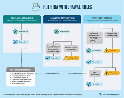 How Are Early Withdrawals from an Ira Taxed?
