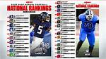 How Are High School Football Recruits Ranked?