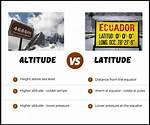 How Are Latitude and Altitude Similar? How Are They Different?
