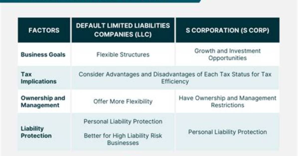 How Are Llc Partners Taxed?