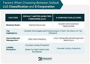 How Are Llc Partners Taxed?