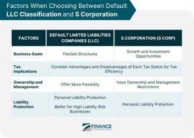 How Are Llc Partners Taxed?