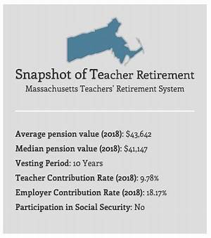 How Are Massachusetts Teacher Pensions Funded?