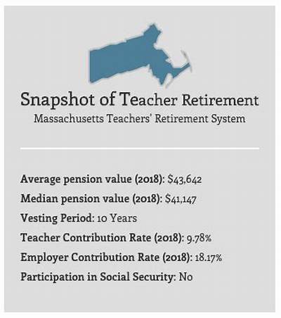 How Are Massachusetts Teacher Pensions Funded?