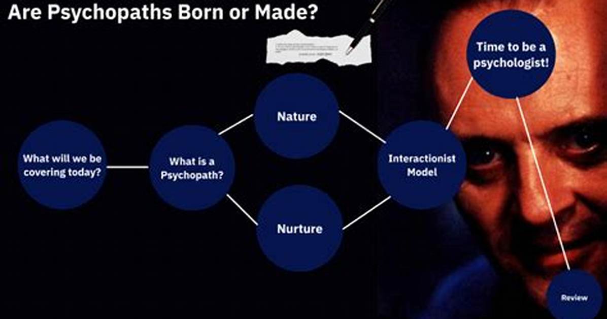 How Are Psychopaths Born?