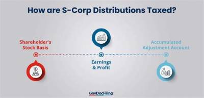 How Are Shareholder Distributions Taxed in a S Corporation?