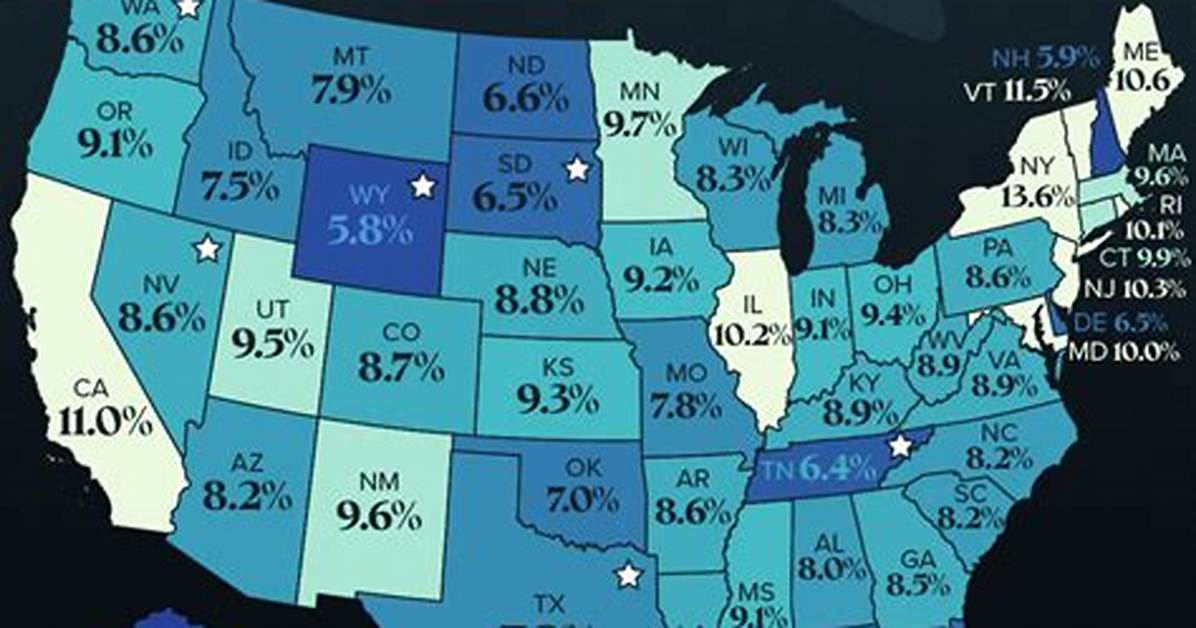How Are States Taxed?