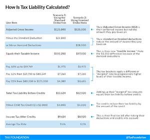 How Are Taxes Calculated After Moving from One State to Another?