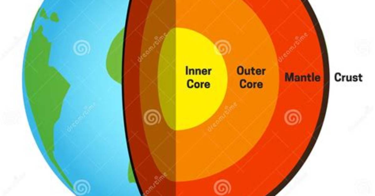 How Are the Outer Core and Inner Core Different