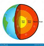 How Are the Outer Core and Inner Core Different