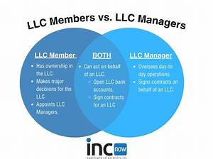 How Are the Owners of a Llc Treated?