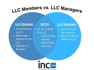 How Are the Owners of a Llc Treated?