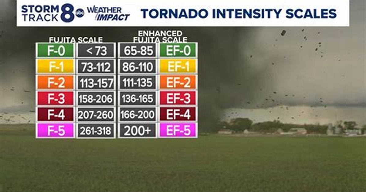 How Are Tornados Measured - Lisbd-Net. Com