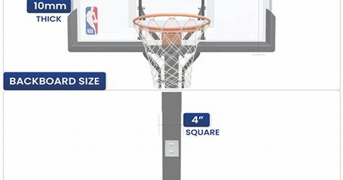 How Big Is a Nba Backboard?