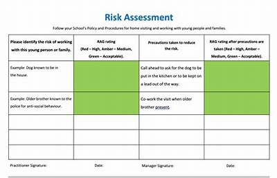 How Can a Risk Assessment Support the Right of an Individual?