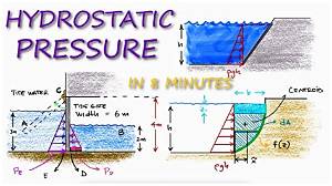 How Can Hydrostatic Pressure Be Reduced?