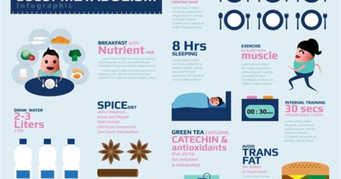 How Can I Boost My Metabolism After 40?
