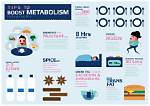 How Can I Boost My Metabolism After 40?