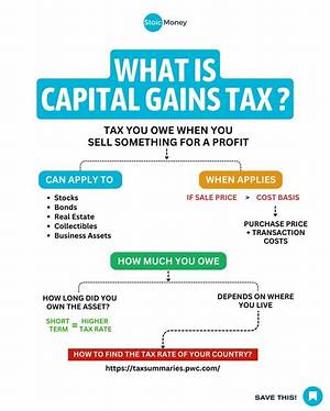 How Can I Get Better at Capital Allocation?